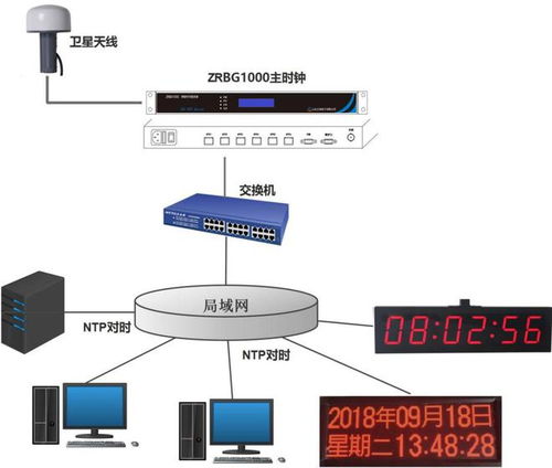 北斗衛星同步時鐘系統 為計算機系統服務安全守護每一秒