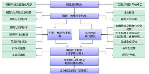 數(shù)據(jù)治理 數(shù)字化轉(zhuǎn)型的基石與系統(tǒng)服務(wù)升級引擎