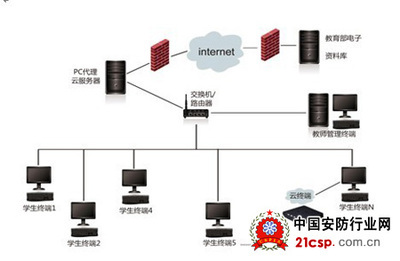 構(gòu)建高校智能數(shù)據(jù)處理中心 多媒體電子教室解決方案的核心升級