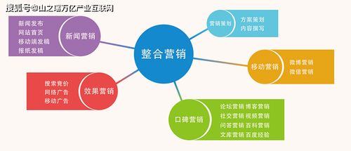 機(jī)械設(shè)備廠家如何利用網(wǎng)絡(luò)技術(shù)服務(wù)做好網(wǎng)絡(luò)推廣