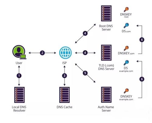 網(wǎng)絡(luò)攻防技術(shù)通俗解讀 黑客攻防與網(wǎng)絡(luò)安全服務(wù)入門(mén)